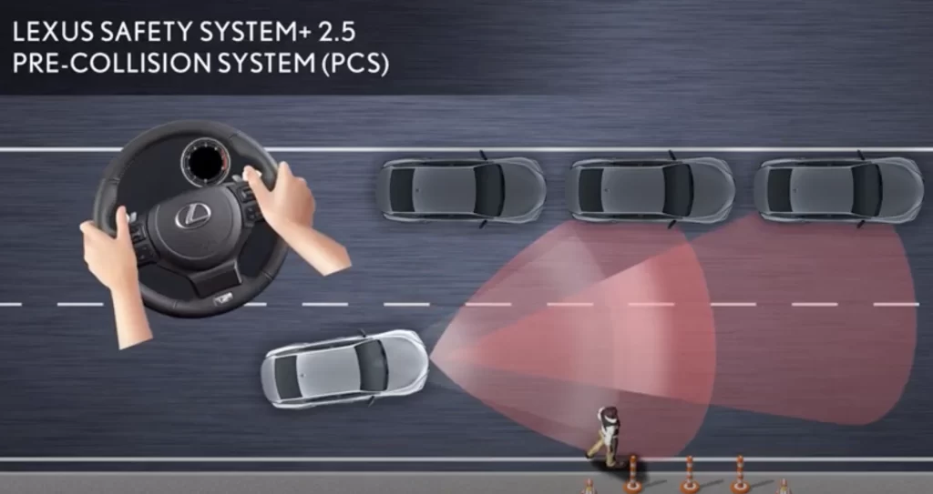 Lexus Safety System Pedistrian Avoidance.jpg