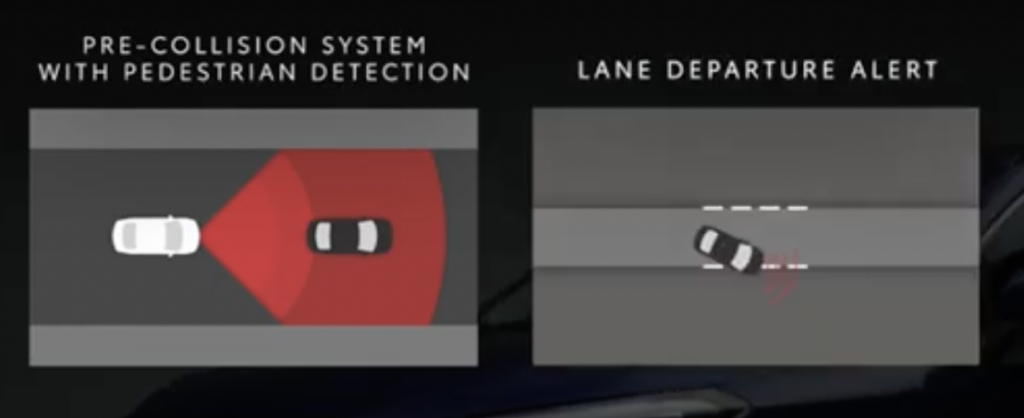 Lane Departure Warning System