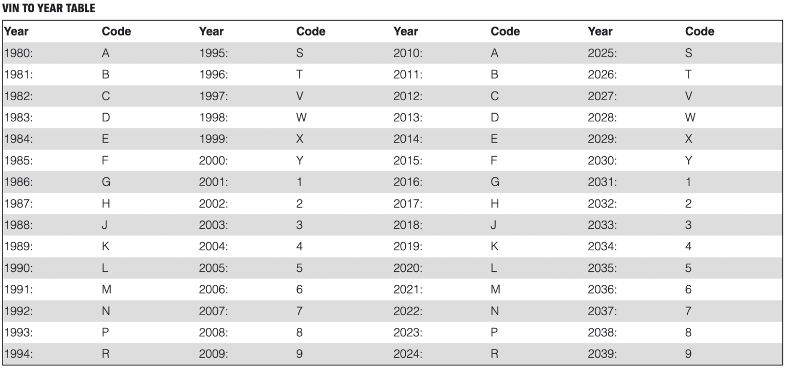 VIN Year Chart Printable